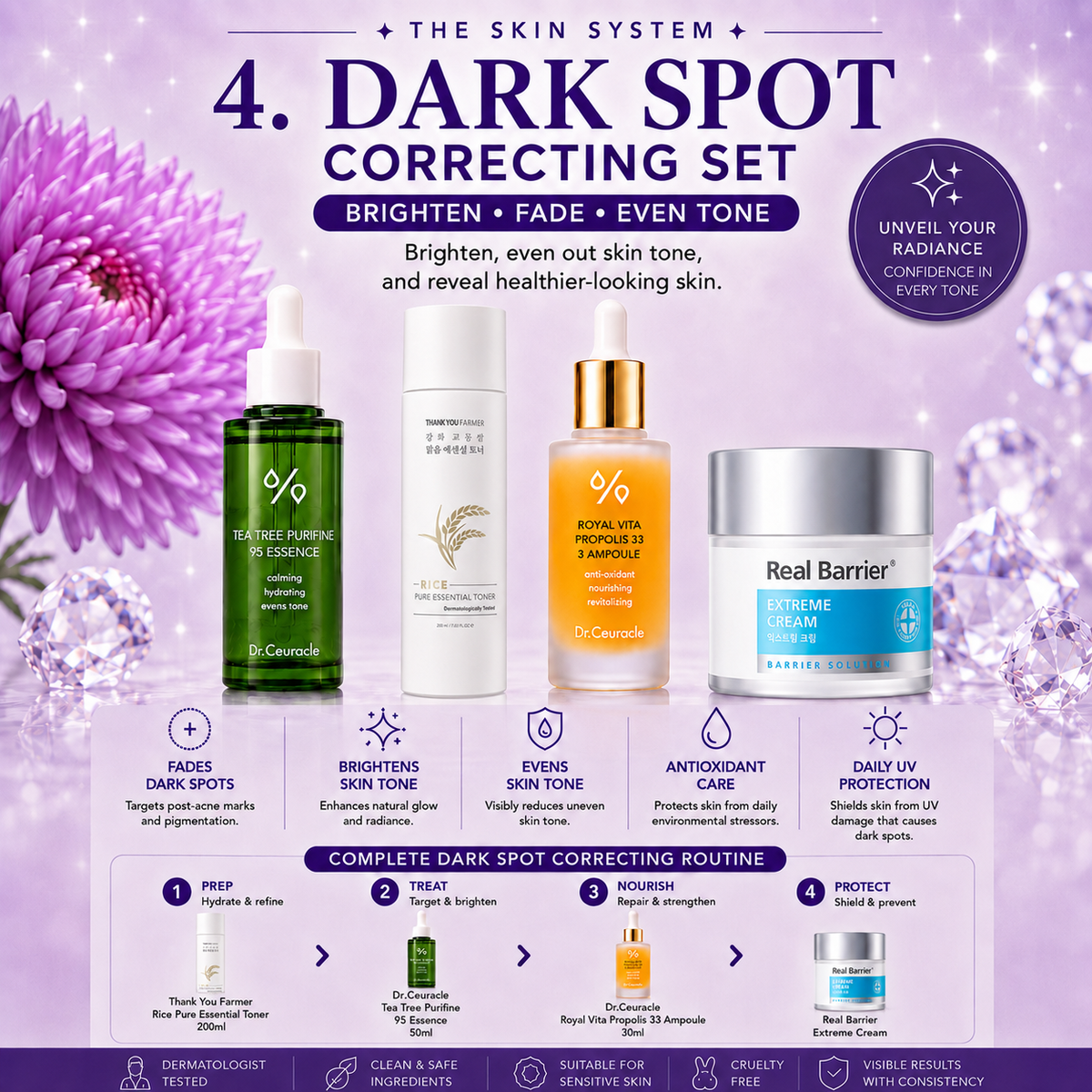 Dark Spot Correcting Set