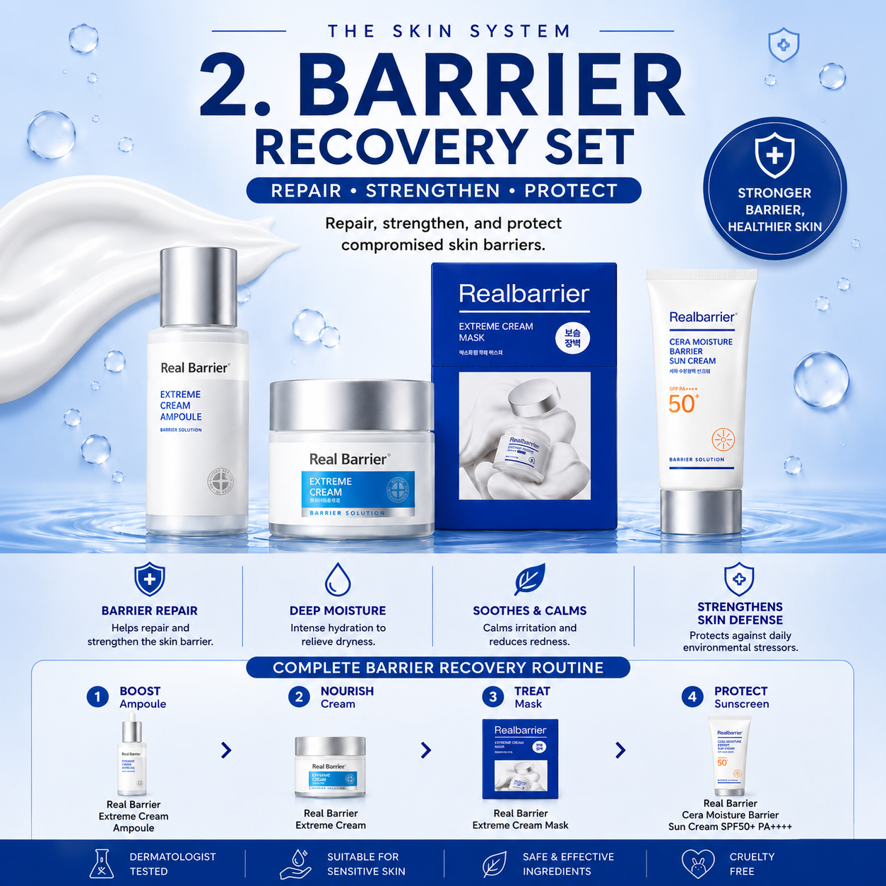 Barrier Recovery Set