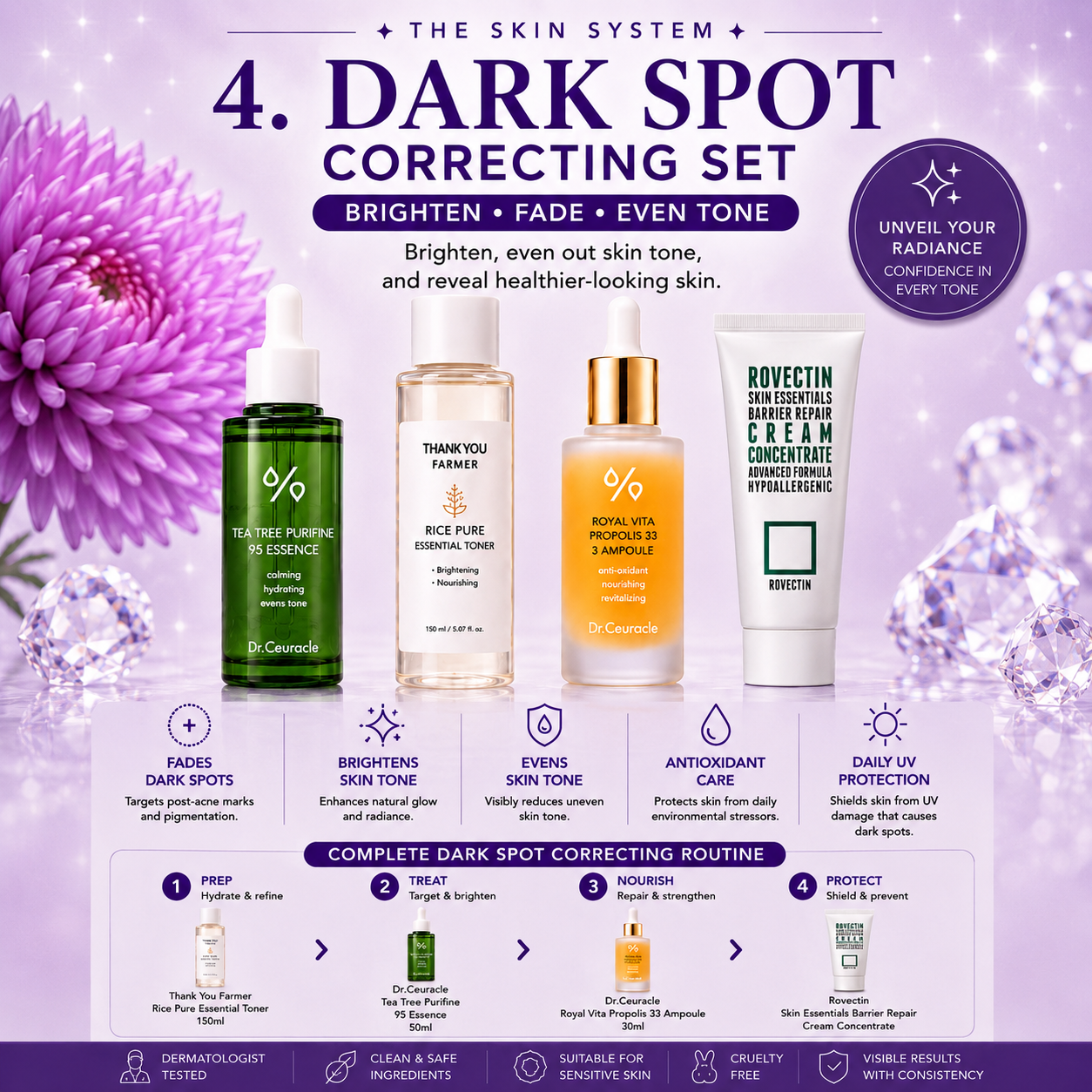 Dark Spot Correcting Set