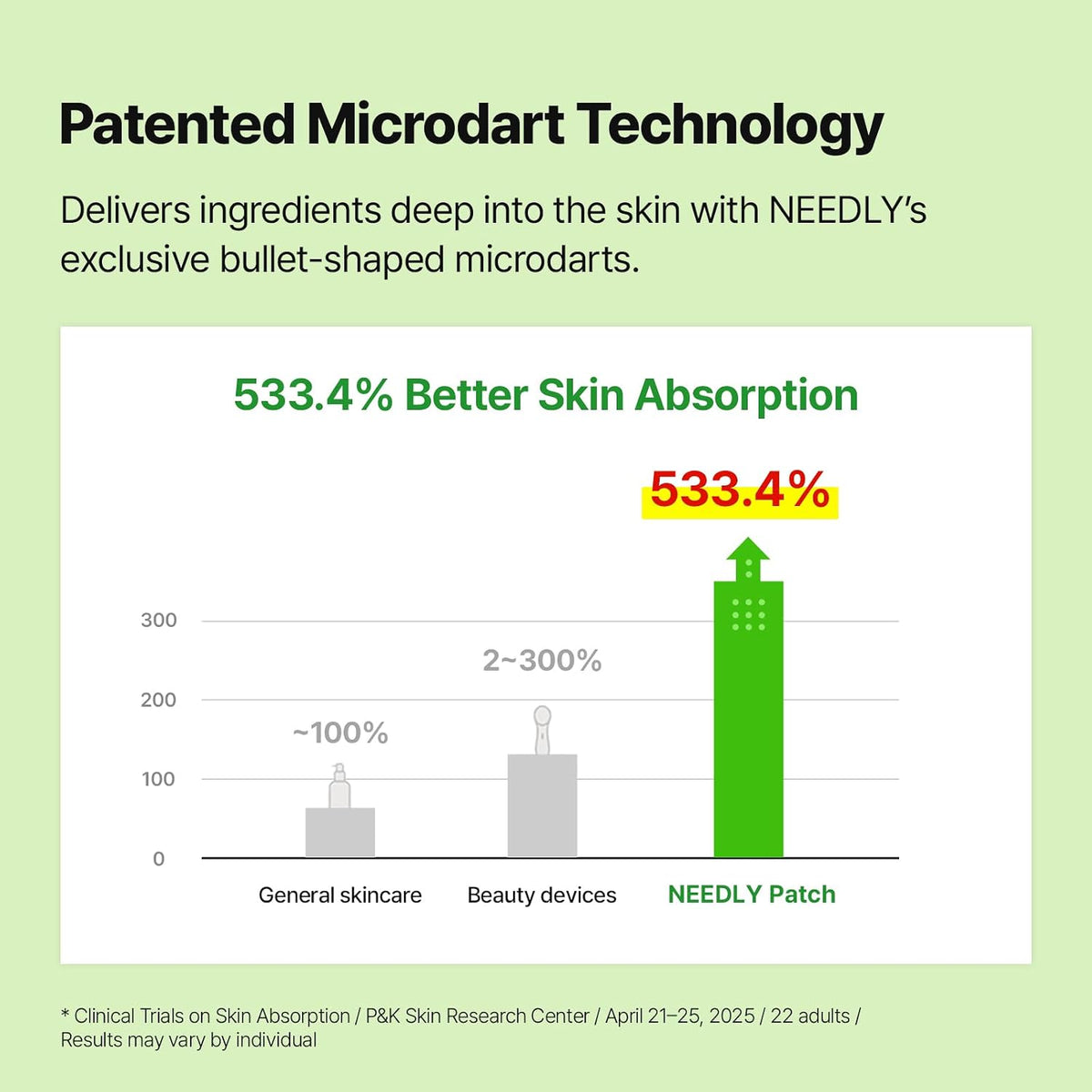 NEEDLY Blemish Patch 24ea