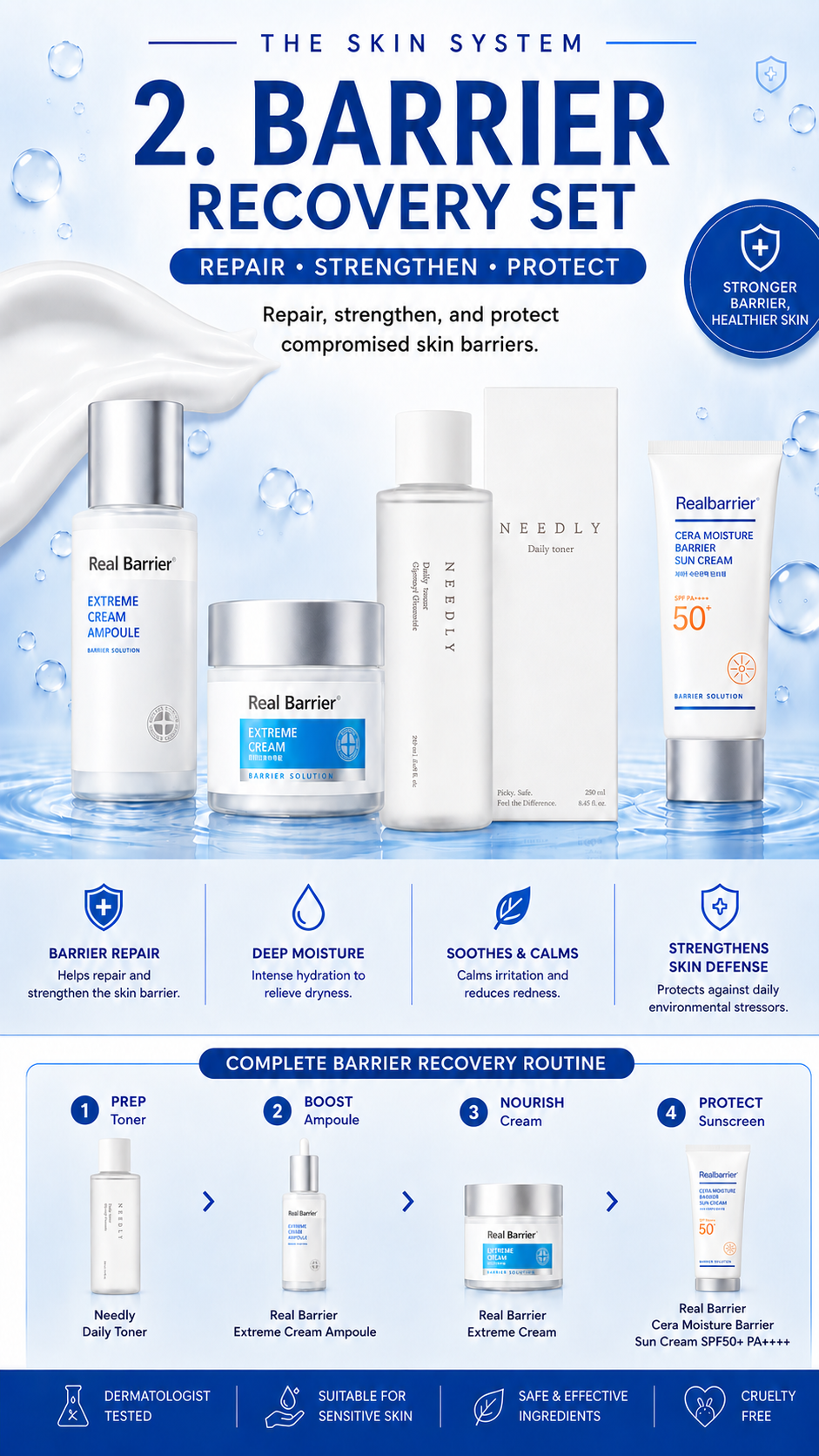 Skin Barrier Recovery Set